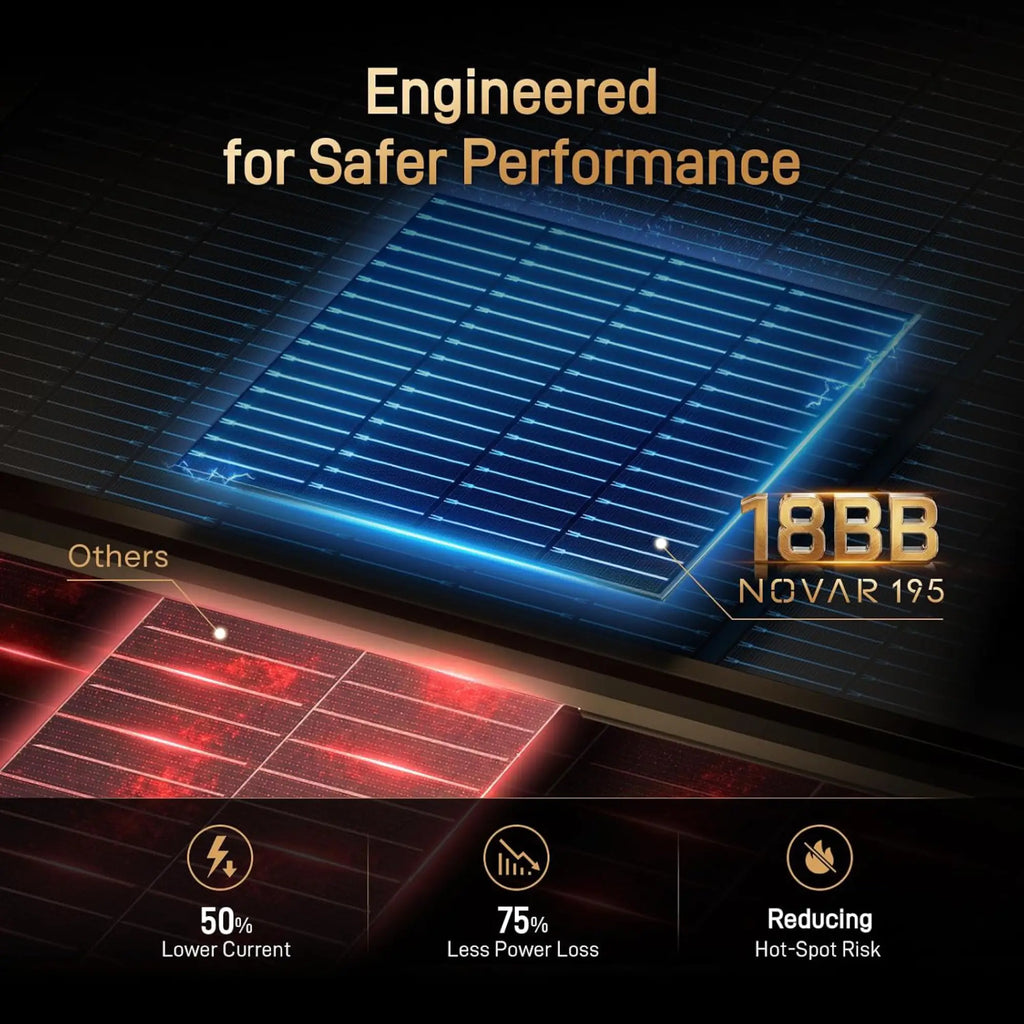 hishen 195w solar panels