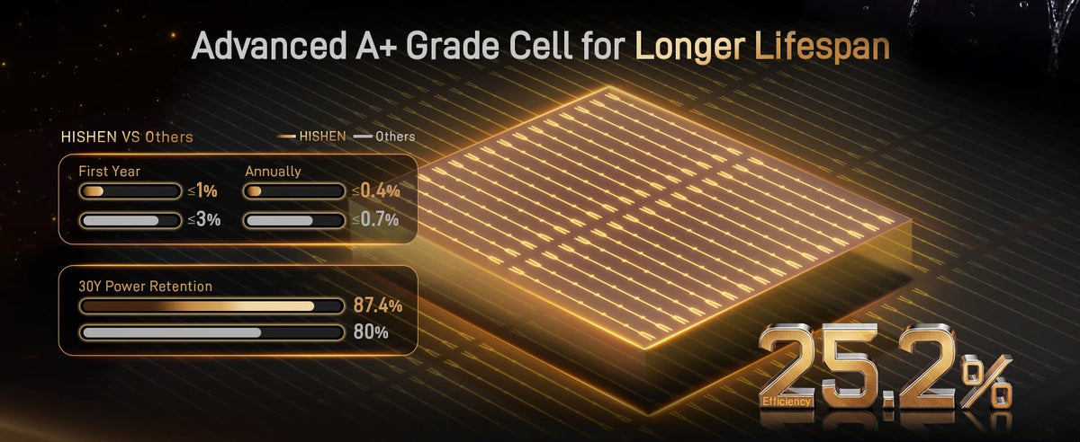 hishen_100w_advanced_a_grade_cell_for_longer_lifespan