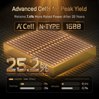 hishen_100w_advanced_cells_for_peak_yield