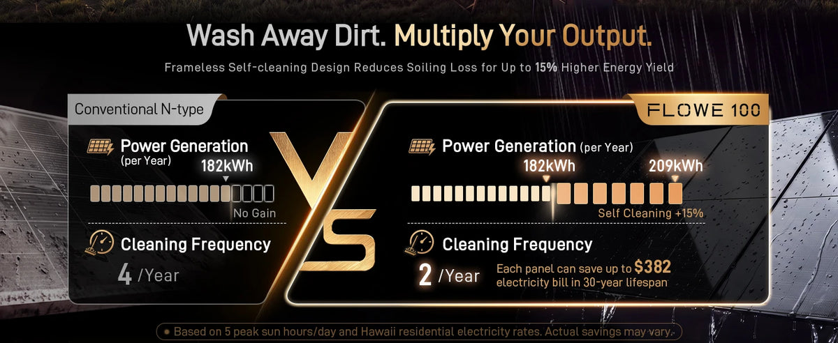 hishen_100w_multiply_your_output