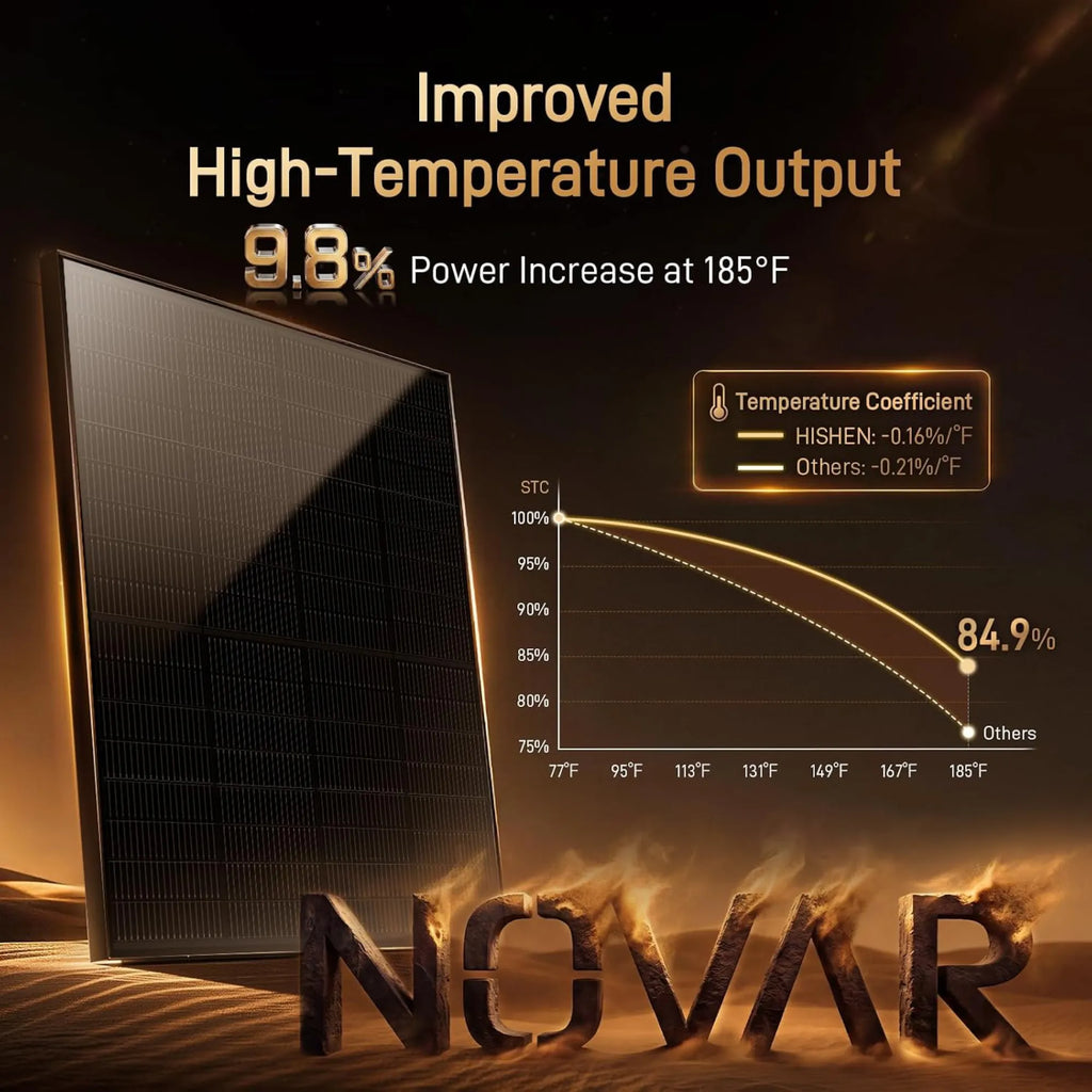 hishen 195w solar panels