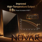 hishen 195w solar panels