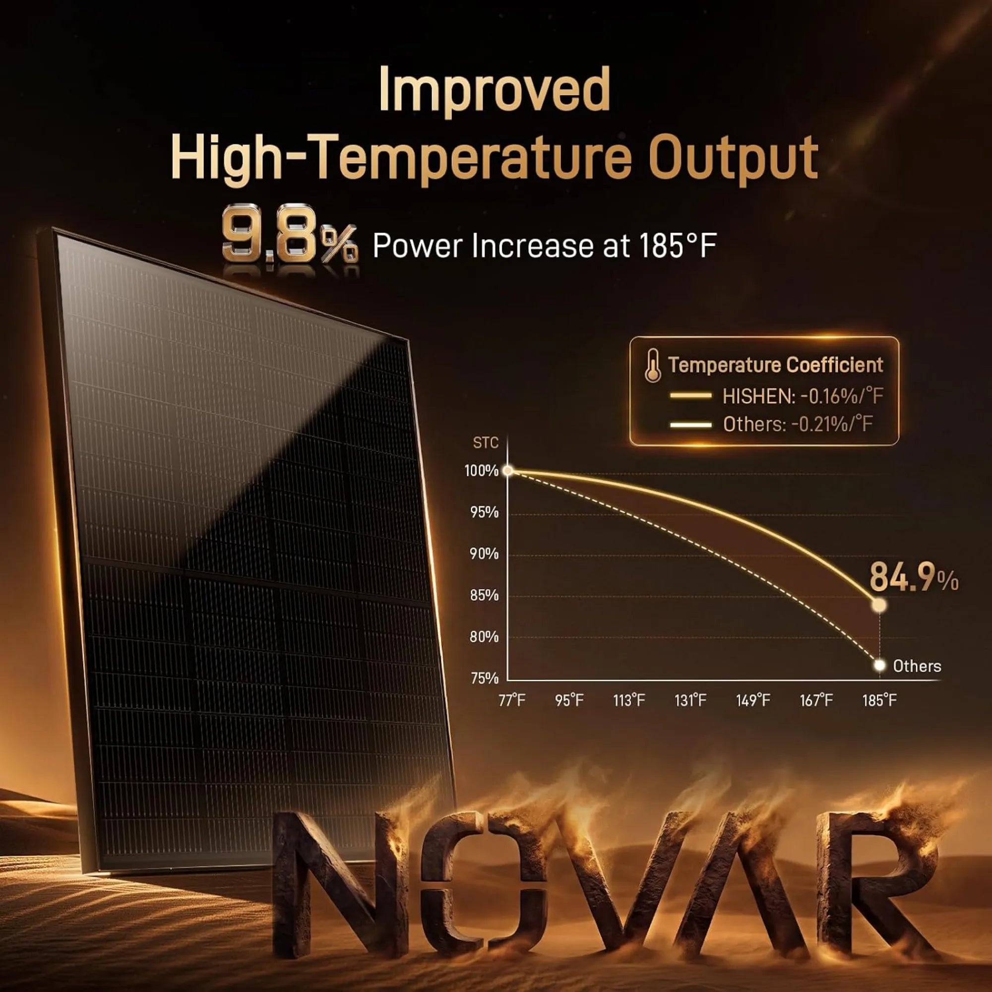 hishen 195w solar panels