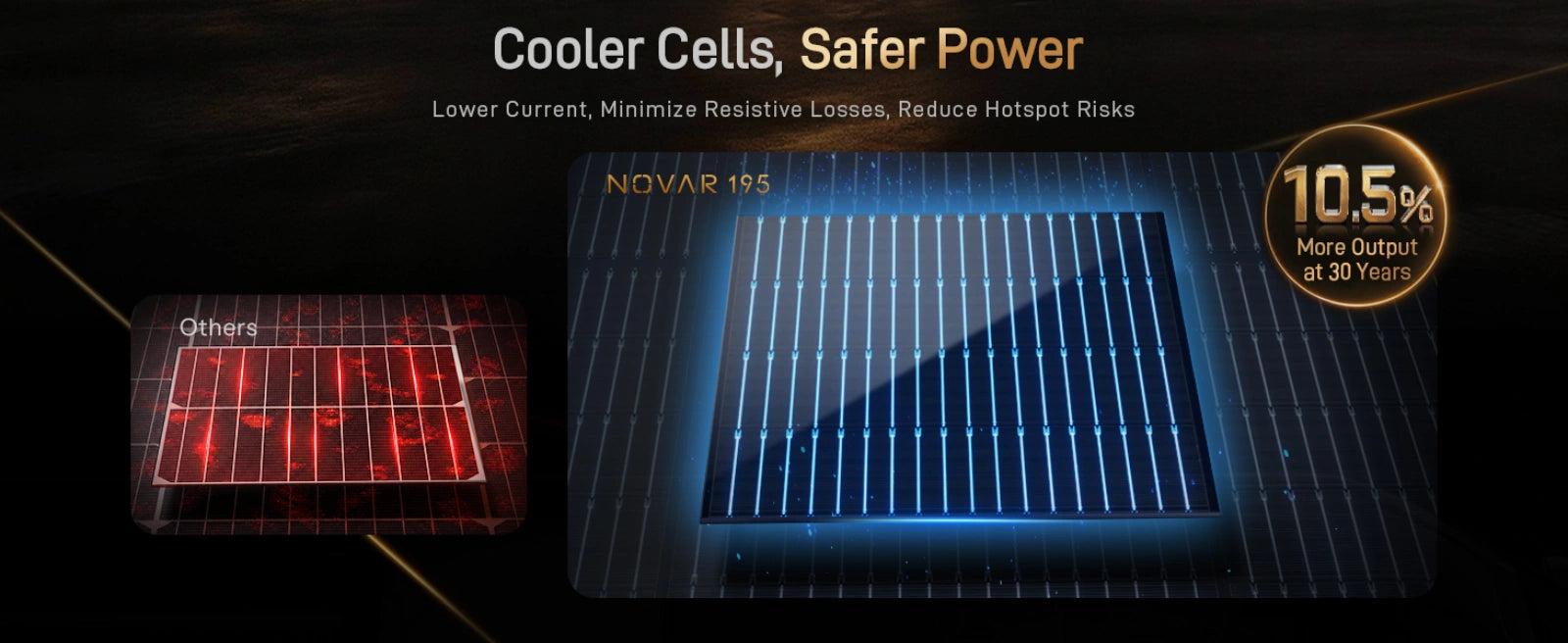 hishen 195w solar panels