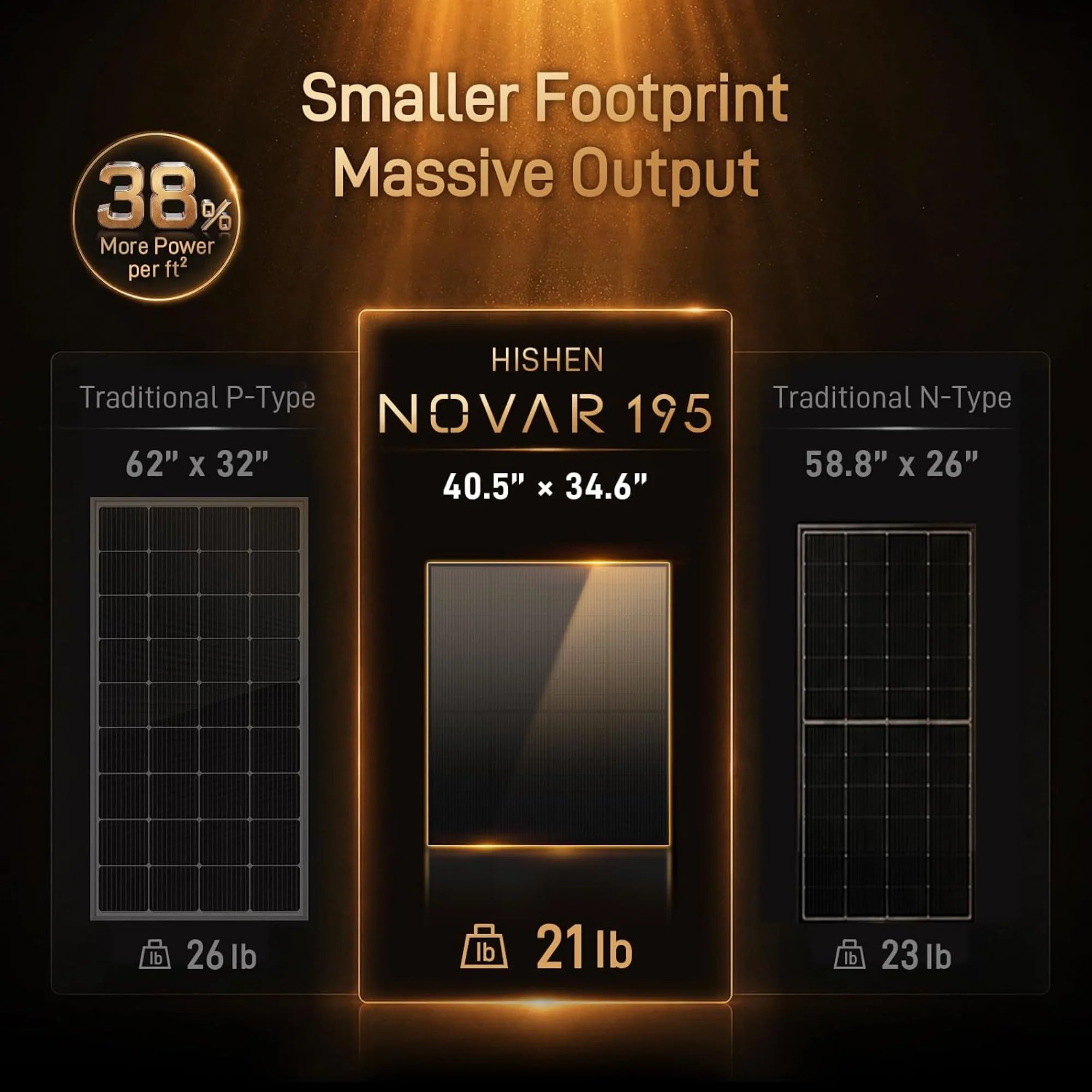 hishen 195w solar panels