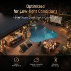 hishen 195w solar panels