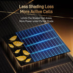 hishen 195w solar panels