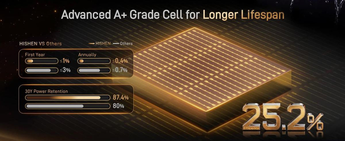 hishen_200w_advanced_a_grade_cell_big_pic