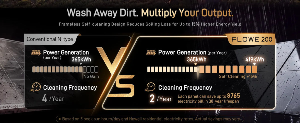 hishen_200w_wash_away_dirt_multiply_your_output_big_pic