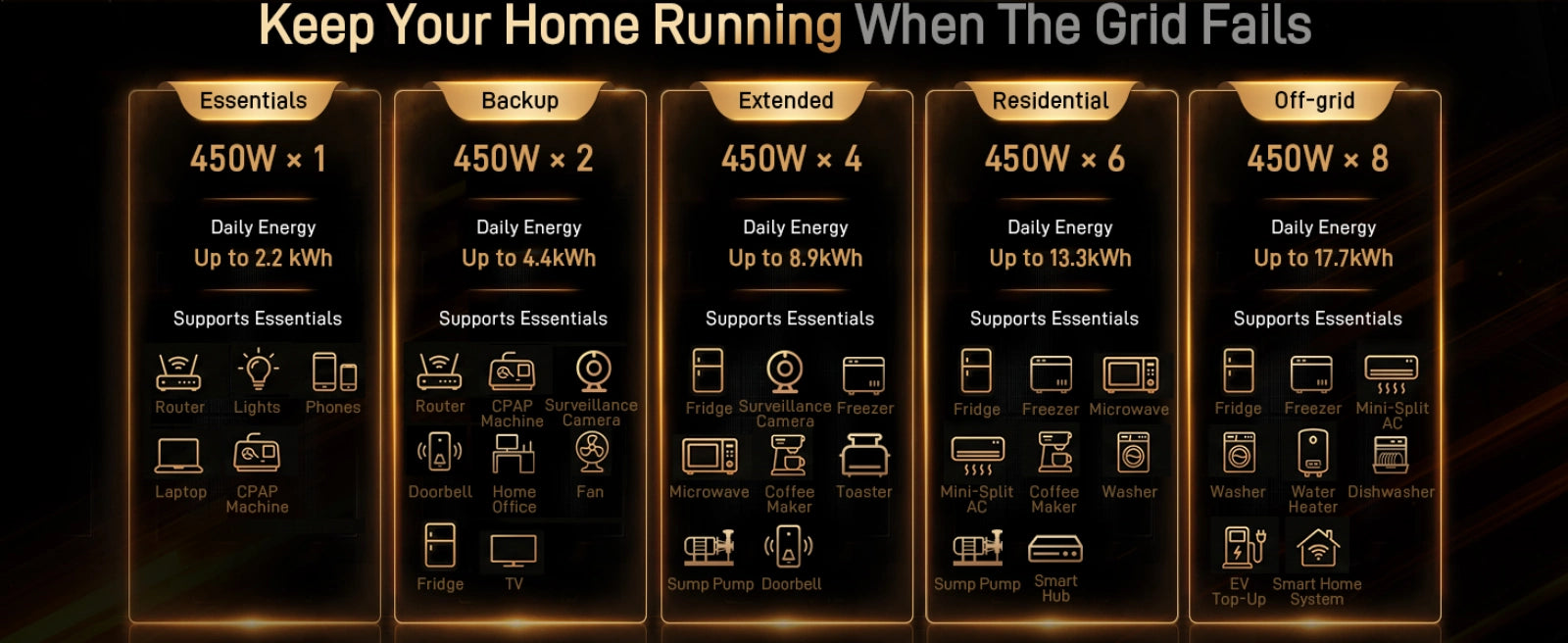 hishen 450w solar panels